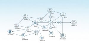 Diagrama mostrando uma rede descentralizada
