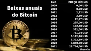 Criptomoeda Imagem/livecoin