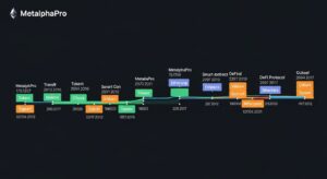 As principais movimentações da MetalphaPro com Ethereum