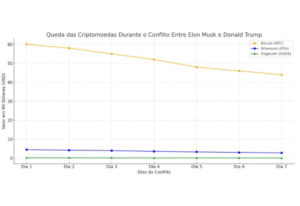 Elon Musk vs Donald Trump